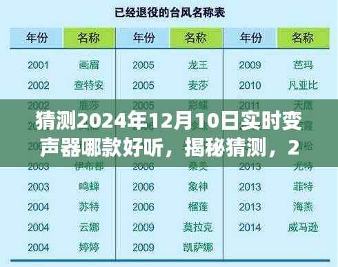 揭秘猜測，2024年最佳實時變聲器推薦，哪款聲音最動聽？聲音評測前瞻至2024年12月10日