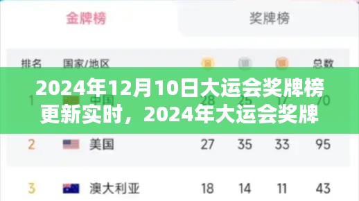 2024年大運(yùn)會(huì)獎(jiǎng)牌榜實(shí)時(shí)更新，各國(guó)榮耀一覽