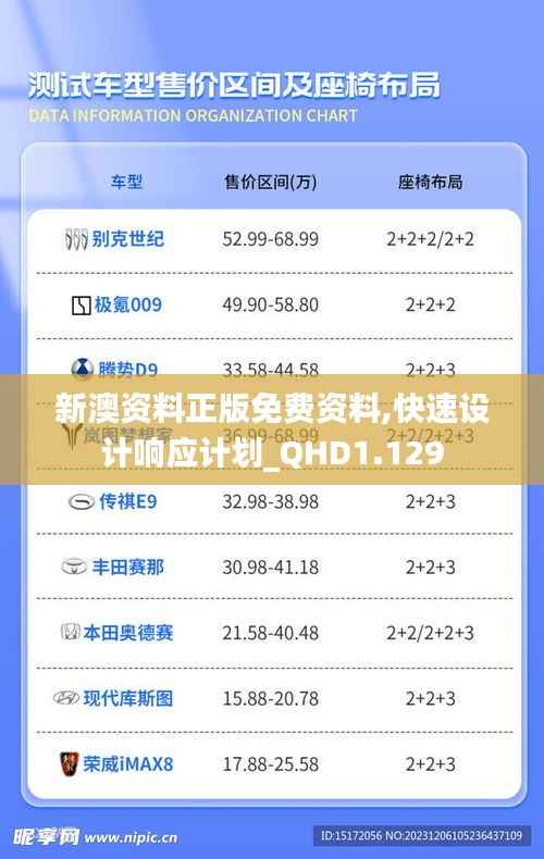 新澳資料正版免費資料,快速設(shè)計響應(yīng)計劃_QHD1.129
