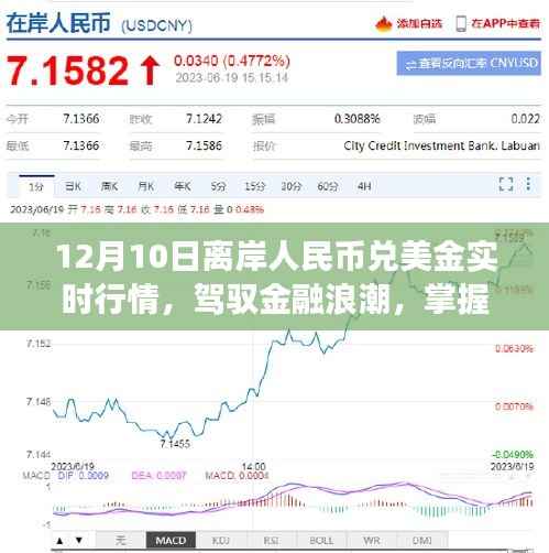 駕馭金融浪潮，掌握離岸人民幣兌美元實(shí)時(shí)行情，開啟財(cái)富之旅！