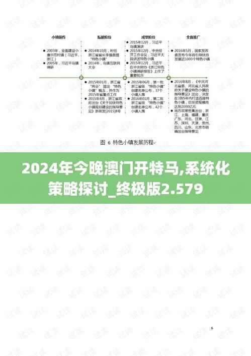 2024年今晚澳門開特馬,系統(tǒng)化策略探討_終極版2.579