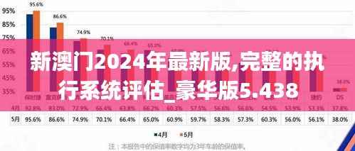 新澳門2024年最新版,完整的執(zhí)行系統(tǒng)評估_豪華版5.438