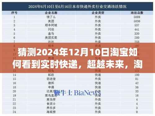 超越未來，淘寶實時快遞的無限可能及如何學(xué)習(xí)變化成就自信與夢想——淘寶快遞實時查看功能展望（預(yù)測至2024年）