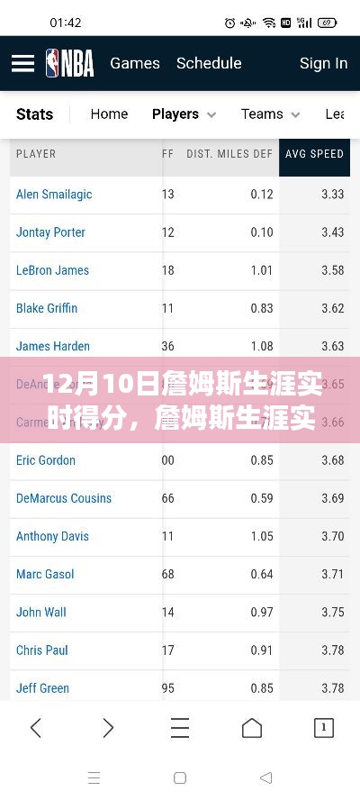 詹姆斯生涯實時得分指南，從初學(xué)者到進階用戶的查詢步驟