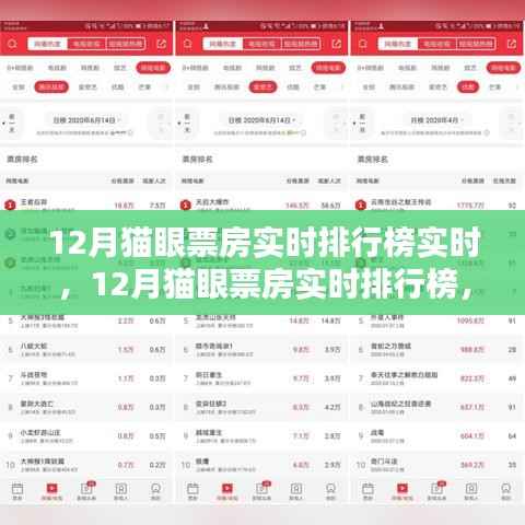 12月貓眼票房實時排行榜，熱門電影全覽