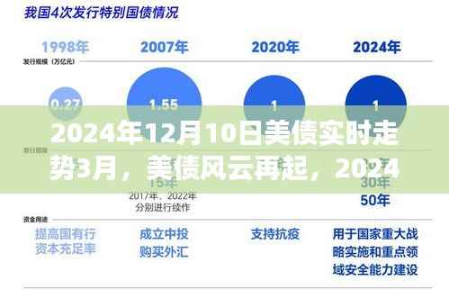 美債風云再起，深度剖析與影響洞察