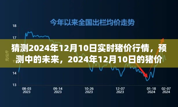 2024年12月10日豬價(jià)行情展望與實(shí)時(shí)預(yù)測(cè)分析