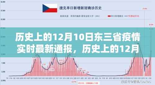 歷史上的12月10日東三省疫情最新實時通報及分析，最新疫情進展與趨勢解讀