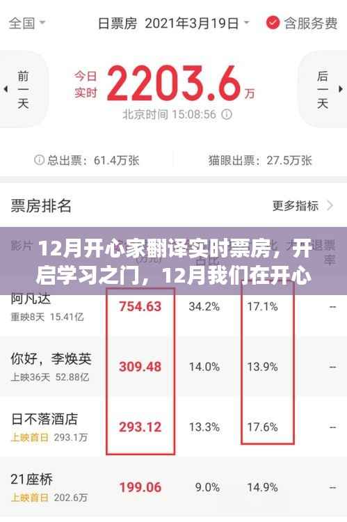 見證成長力量，開心家翻譯實時票房的12月學習之旅