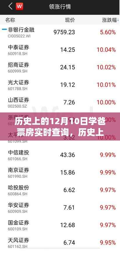 歷史上的12月10日，學(xué)爸票房實(shí)時(shí)查詢(xún)產(chǎn)品深度評(píng)測(cè)與介紹當(dāng)日票房數(shù)據(jù)一網(wǎng)打盡！