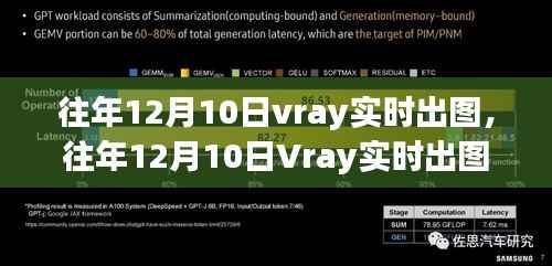 往年12月10日Vray實(shí)時(shí)出圖技術(shù)詳解，優(yōu)劣分析與個(gè)人觀點(diǎn)分享