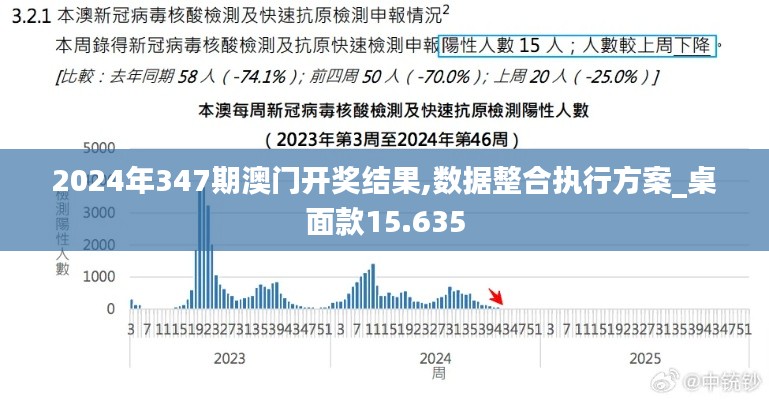 2024年347期澳門開獎結(jié)果,數(shù)據(jù)整合執(zhí)行方案_桌面款15.635