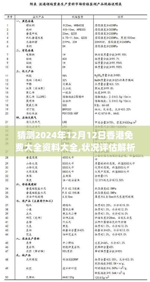 猜測(cè)2024年12月12日香港免費(fèi)大全資料大全,狀況評(píng)估解析說(shuō)明_tShop8.692