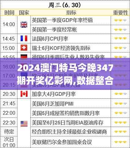 2024澳門特馬今晚347期開獎億彩網(wǎng),數(shù)據(jù)整合實施_Nexus10.445