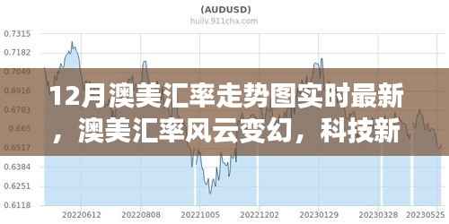 實時匯率走勢圖引領(lǐng)金融新時代，洞悉澳美匯率風(fēng)云變幻，科技新品助你把握先機(jī)