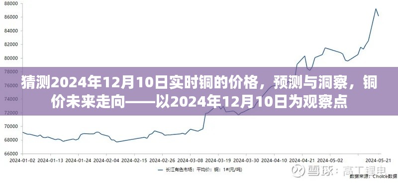 銅價(jià)預(yù)測洞察，以2024年12月10日為觀察點(diǎn)的銅市場未來走向分析