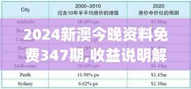 2024新澳今晚資料免費(fèi)347期,收益說(shuō)明解析_Advanced2.209