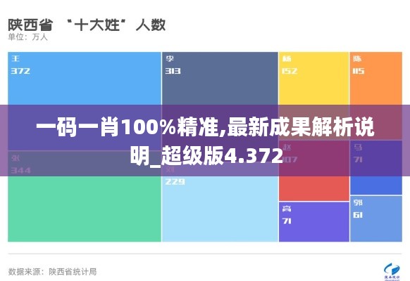 一碼一肖100%精準(zhǔn),最新成果解析說(shuō)明_超級(jí)版4.372
