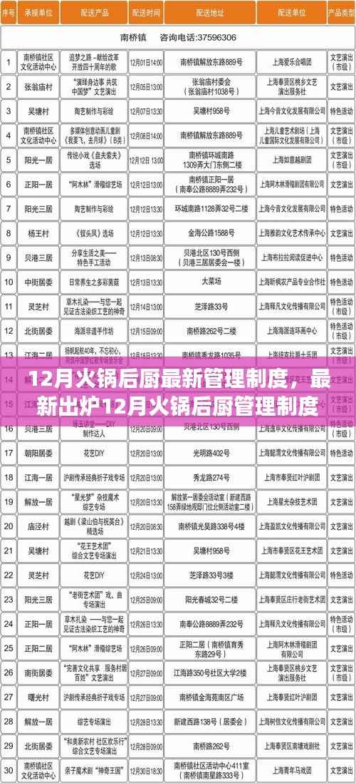 12月火鍋后廚全新管理制度，構(gòu)建高效安全的美食工廠