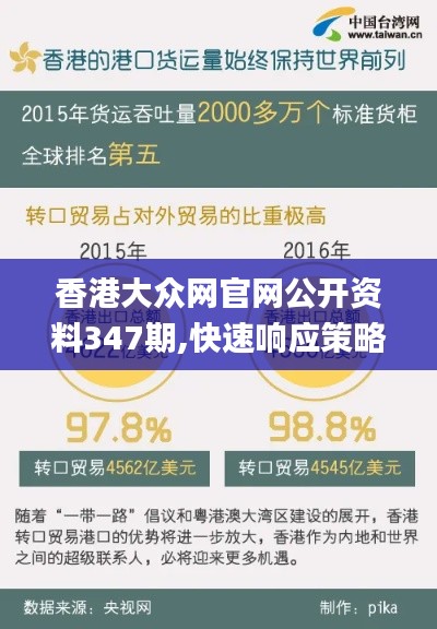 香港大眾網(wǎng)官網(wǎng)公開(kāi)資料347期,快速響應(yīng)策略解析_Ultra8.268
