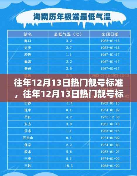 往年12月13日熱門靚號(hào)詳解與選號(hào)技巧掌握指南