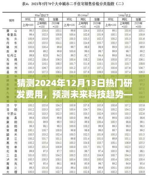 揭秘未來科技趨勢，深度預(yù)測與評測，探索2024年熱門研發(fā)費(fèi)用的奧秘