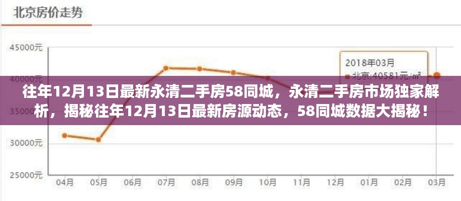 獨家解析，揭秘往年12月13日永清二手房市場最新動態(tài)與獨家房源信息，58同城數(shù)據(jù)大解密！