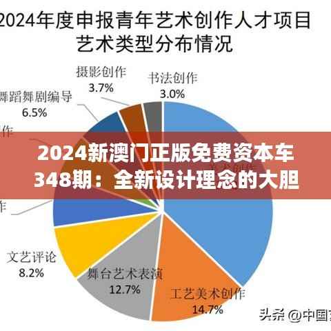 2024新澳門正版免費資本車348期：全新設(shè)計理念的大膽嘗試