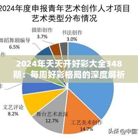 2024年天天開(kāi)好彩大全348期：每周好彩格局的深度解析