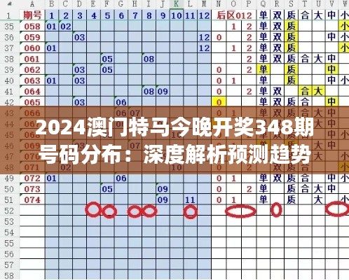 2024澳門特馬今晚開獎348期號碼分布：深度解析預(yù)測趨勢