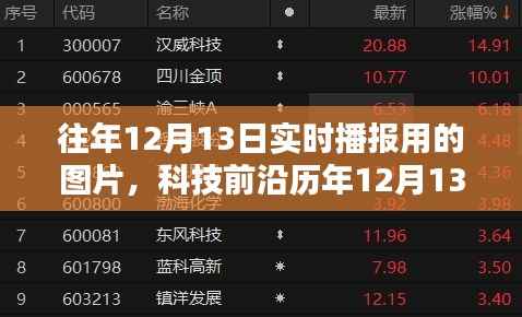 科技新星下的智能播報(bào)圖片系統(tǒng)，歷年精選實(shí)時(shí)播報(bào)圖片回顧與全新體驗(yàn)