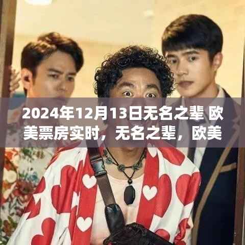 歐美電影市場新寵無名之輩，揭秘票房奇跡背后的故事（2024年12月13日實時解析）