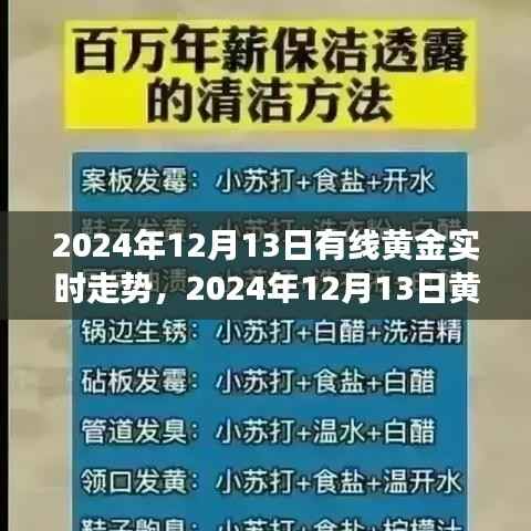 揭秘有線黃金實時走勢，深度解析黃金市場動向（2024年12月13日）