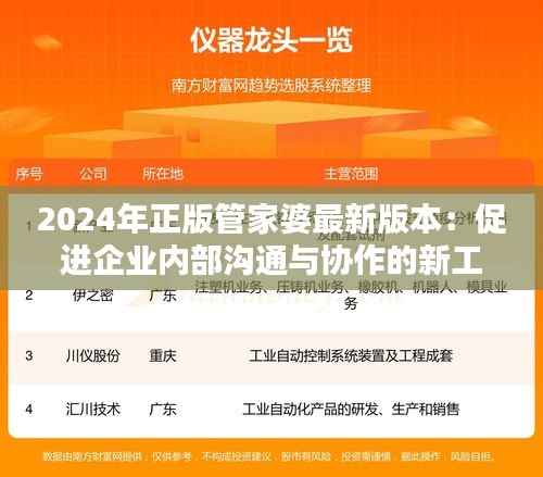 2024年正版管家婆最新版本：促進(jìn)企業(yè)內(nèi)部溝通與協(xié)作的新工具