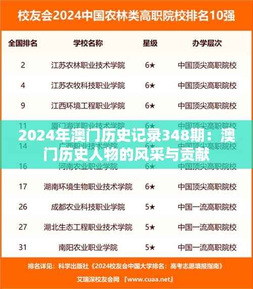 2024年澳門(mén)歷史記錄348期：澳門(mén)歷史人物的風(fēng)采與貢獻(xiàn)
