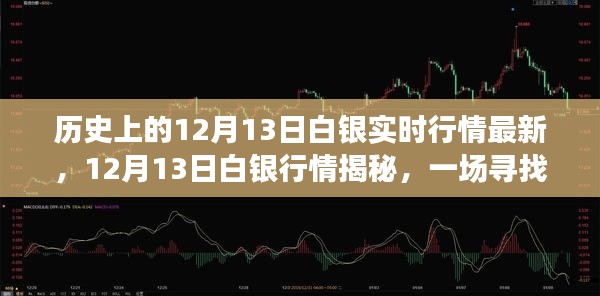 12月13日白銀實時行情與美景邂逅，探尋內(nèi)心平靜之旅