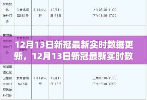 多維度視角下的觀點(diǎn)碰撞，最新新冠實(shí)時(shí)數(shù)據(jù)更新解讀