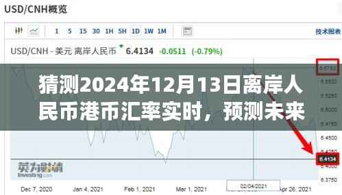 解析離岸人民幣對港幣匯率實時動態(tài)，預測未來趨勢（截至2024年視角）