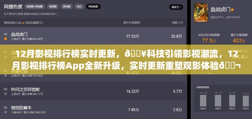 科技引領(lǐng)影視潮流，全新升級12月影視排行榜重塑觀影體驗
