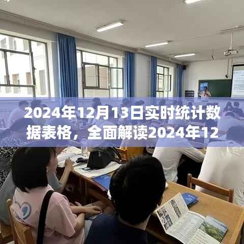 全面解讀2024年12月13日實時統(tǒng)計數(shù)據(jù)表格，特性、體驗、競品對比及用戶分析