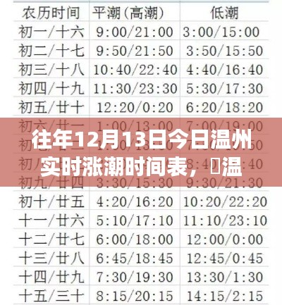 揭秘溫州隱秘小巷中的潮趣時(shí)光，往年漲潮時(shí)間表背后的故事