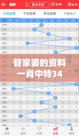 管家婆的資料一肖中特349期：分析肖中特349期在財務(wù)管理中的優(yōu)勢