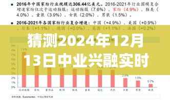中業(yè)興融展望，2024年12月13日的實(shí)時(shí)狀況猜測(cè)