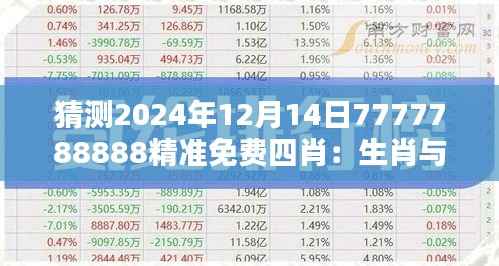 猜測2024年12月14日7777788888精準免費四肖：生肖與個人命運的深度解析