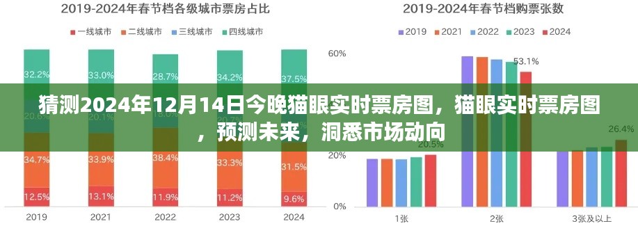 洞悉未來市場動向，預(yù)測貓眼實時票房圖，揭秘2024年12月14日晚票房數(shù)據(jù)