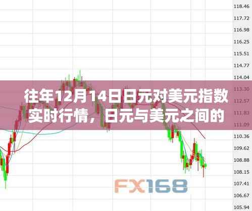 溫馨的金融日常，日元與美元在12月14日的實時行情故事