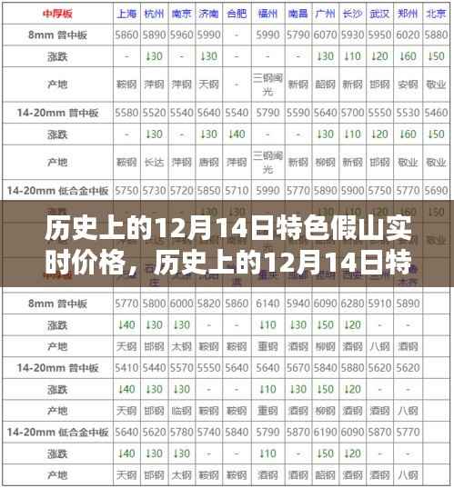 歷史上的12月14日特色假山實(shí)時(shí)價(jià)格概覽，特性、體驗(yàn)、競品對(duì)比與用戶分析深度評(píng)測