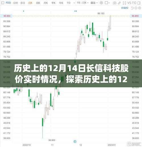 歷史上的12月14日長信科技股價實時軌跡，初學者與進階用戶的指南
