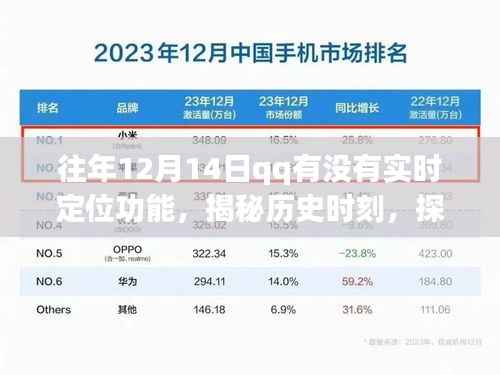 揭秘歷史時刻，往年12月14日QQ實時定位功能解析