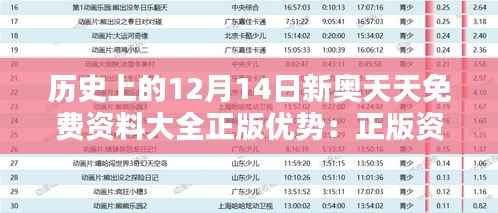 歷史上的12月14日新奧天天免費資料大全正版優(yōu)勢：正版資料的學習促進作用